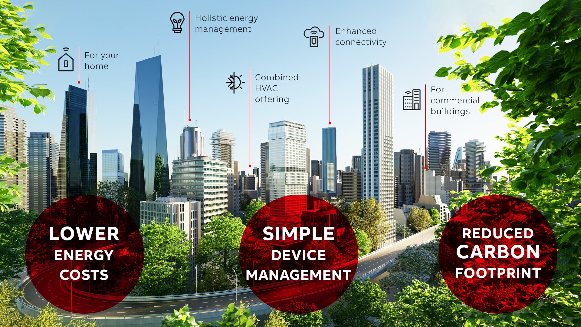 ABB and Samsung Partner on Holistic Smart Building Technology
