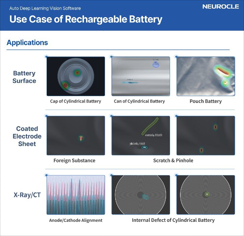 [Neurocle PR] Battery Use Case