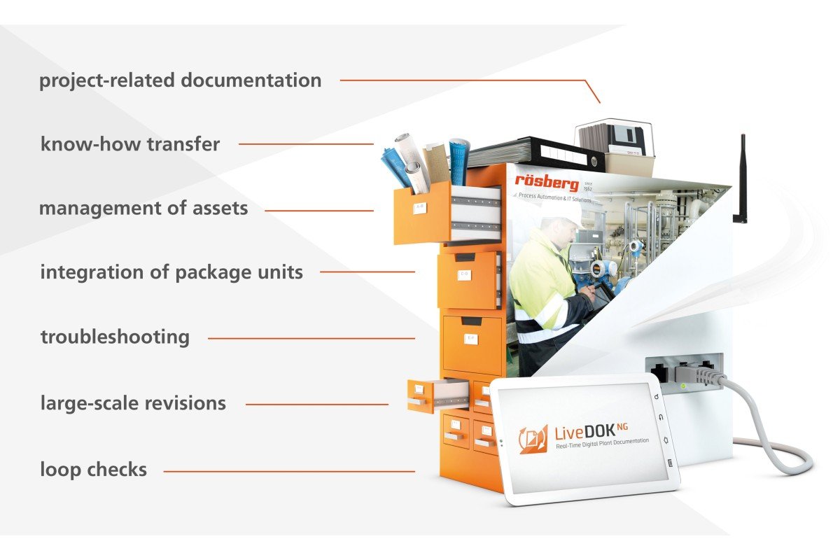 Very diverse use cases benefit from the use of LiveDOK.