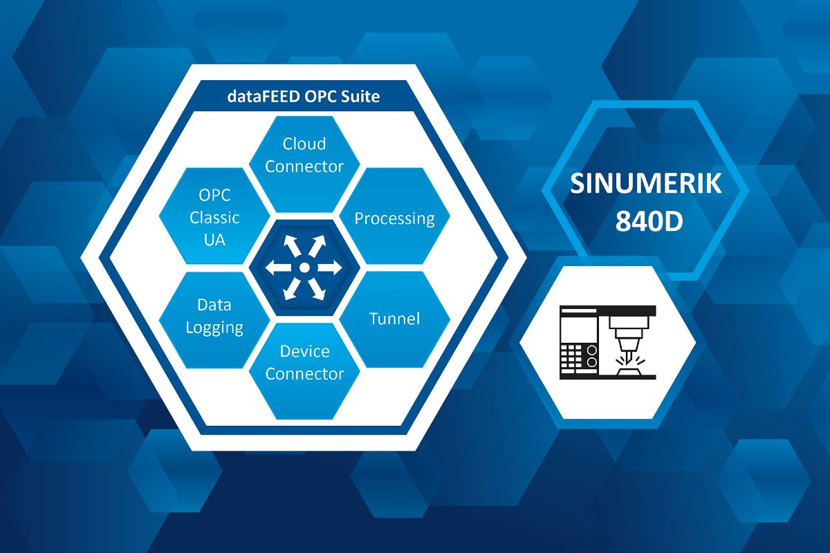 Softing Industrial dataFEED OPC Suite OPC UA CNC Server