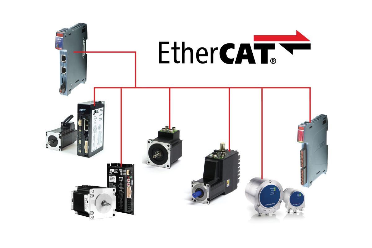 Mclennan EtherCAT