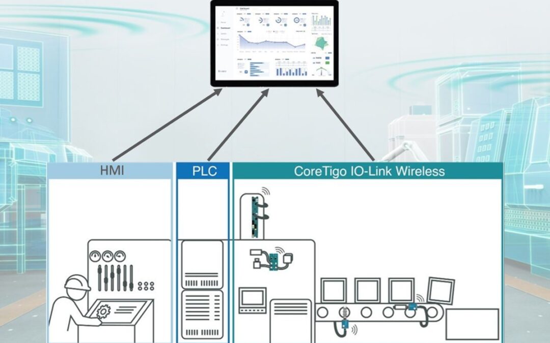 CoreTigo and Raven.ai Elevate Manufacturing Efficiency Through Advanced Technology Integration