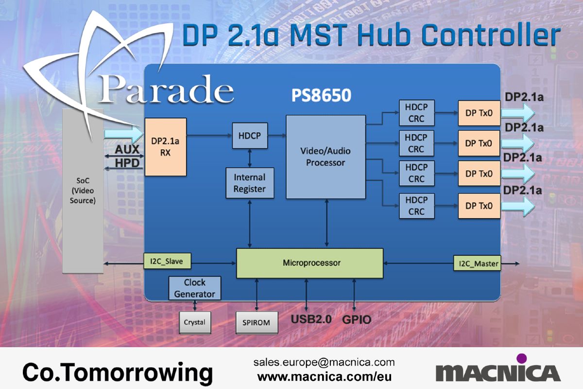 Parade Launches DP 2.1a MST Hub Controller PS8650 for Docks, Accessories, Displays and Video Cards