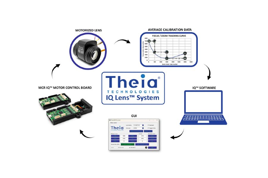 Theia Technologies Wins Security Today’s New Product of the Year 2024