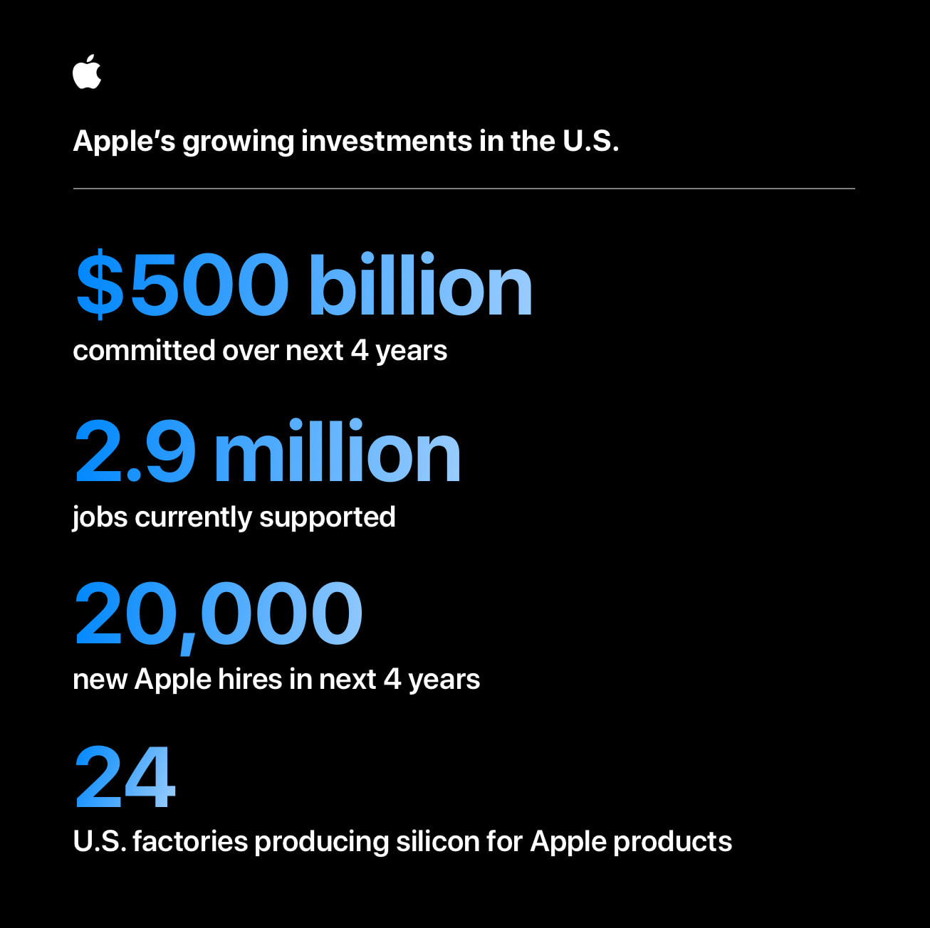 Apple’s $500 Billion Investment and the opportunities for those working in Machine Vision