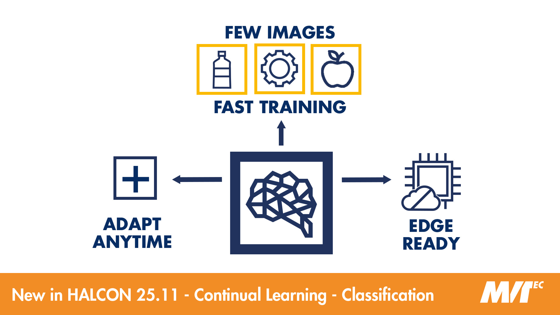 MVTec introduces new Deep Learning feature “Continual Learning” in HALCON 25.11